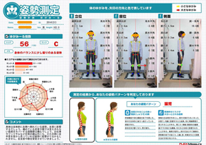 身体の「ゆがみ」検査結果