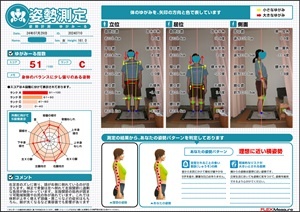 右足首のズレに寄り