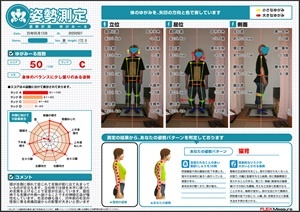 怪我に寄る疼痛回避からの影響