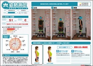 左肩が下がり外側へ